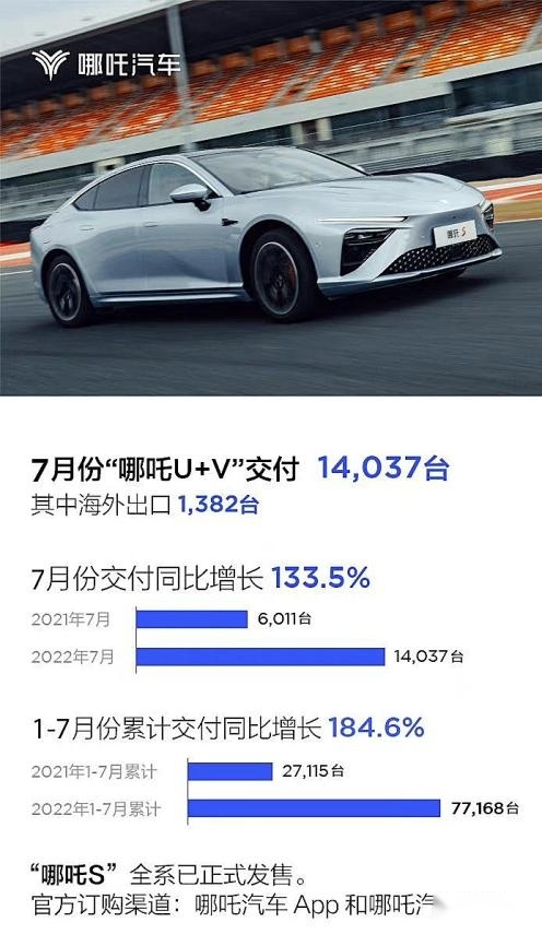 哪吒S上市,哪吒汽车正式向高端突围