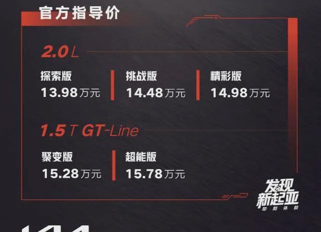 最大马力200Ps！新款起亚智跑Ace起售13.98万元