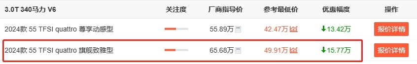 奥迪彻底破防了，新款A6L最大优惠15万，十款配置如何选？