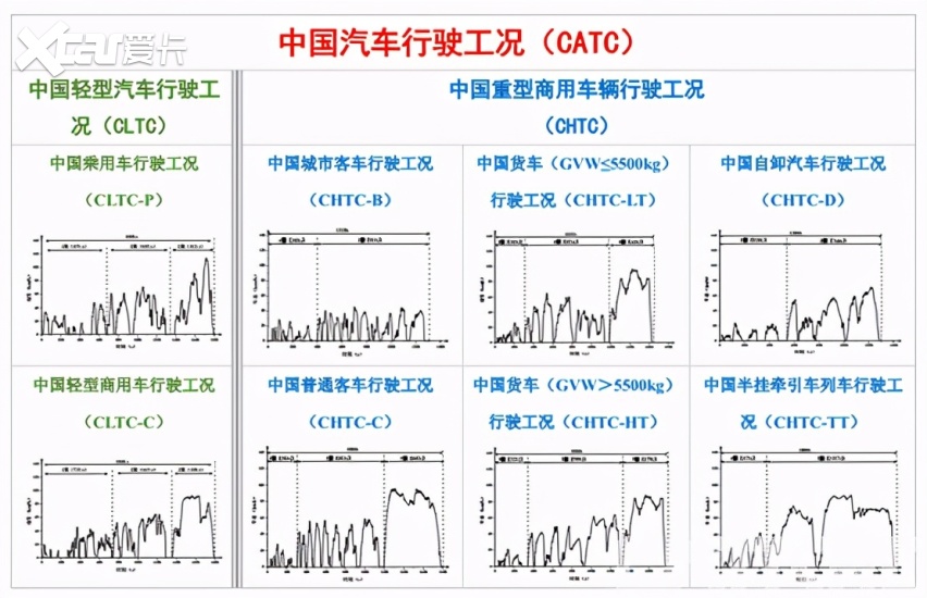 工信部油耗太坑人 要取消？最新规范CATC值得期待！