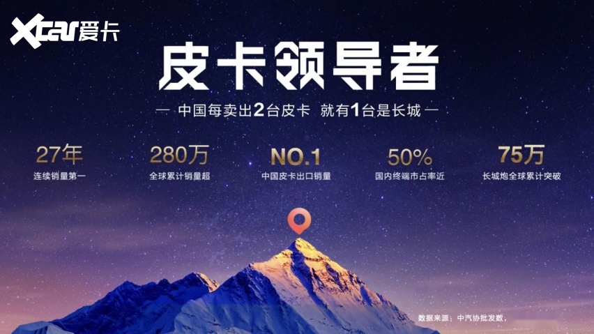 从9.98万到18.88万，2026款长城炮上市，一口气发布三版本