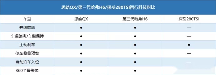 思皓QX单挑探岳,差距大?网友:结果意外,不愧是更智能的大众车