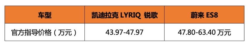 凯迪拉克LYRIQ锐歌VS蔚来ES8 当传统豪门发力，新势力还有机会吗