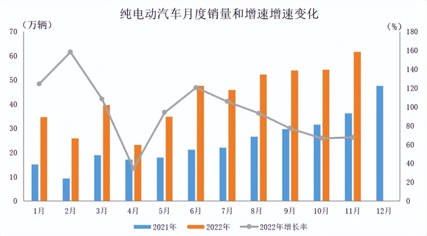 联合引擎｜冬季续航1200km？这辆新能源车怎么做到的？