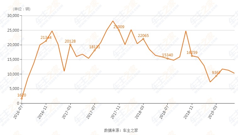 荣威RX5 MAX能否成为上汽乘用车下一颗“最闪亮的星”？