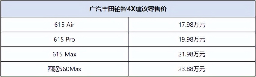 广汽丰田铂智4X全国店头上市，17.98万元起售，置换补贴1万元