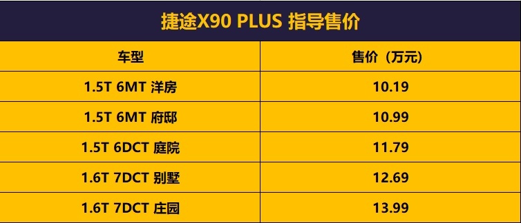 捷途X90 PLUS上市，10.19万的起售价具有竞争力吗？