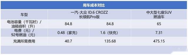 一汽-大众ID.6 CROZZ告诉你 合资高品质电动车好在哪