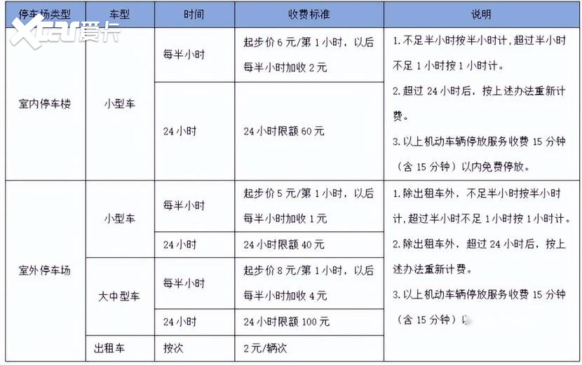 昆明长水机场停车场一天多少钱，昆明机场停车场收费标准2022