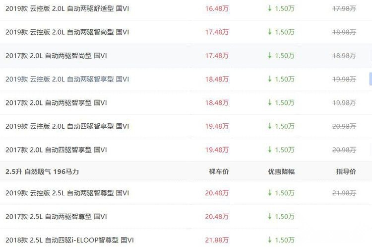 奥迪Q3优惠超5万！合资SUV降价行情盘点