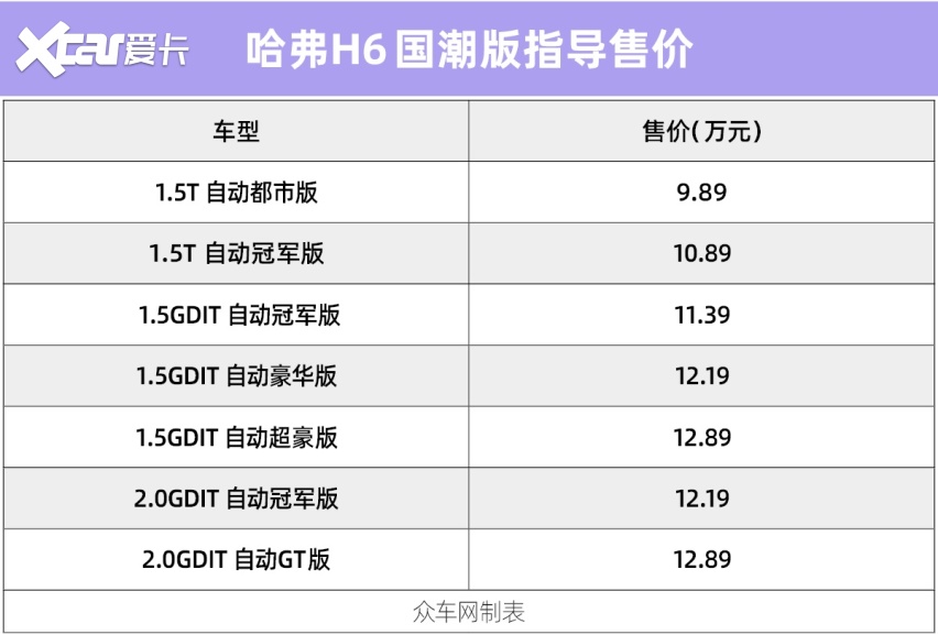 哈弗H6国潮版正式上市 售价9.89-12.89万元