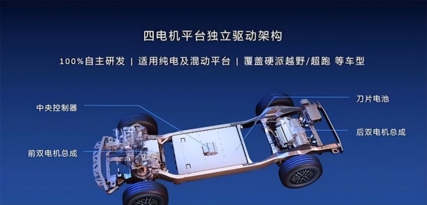 又来了！比亚迪发布的“云辇系统”，或为全新底盘技术