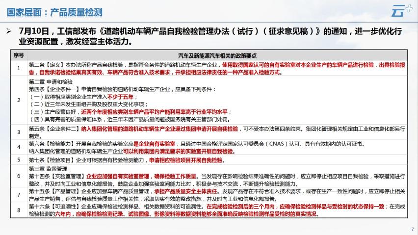 云+丨2024年7月各地汽车政策汇总