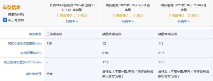 长安UNI-K iDD即将上市 和比亚迪DM-i抗衡 注定走心不走量？