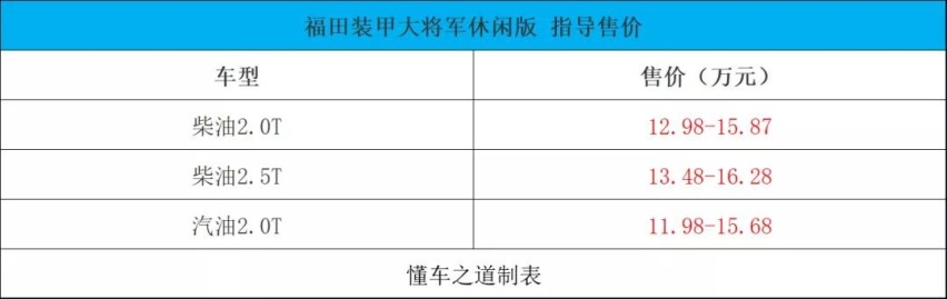 全新现代名图家族、福田大将军皮卡、思皓X4等 |一周新车
