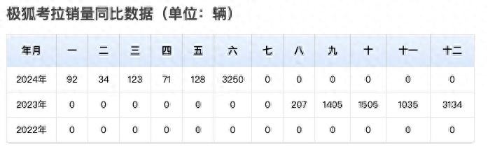 极狐考拉S今天上市，有了5座，会好卖些吗？