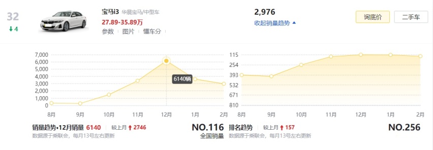 宝马i3现仅售25万多，最高优惠达11.59万，你会买它还是选汉EV？