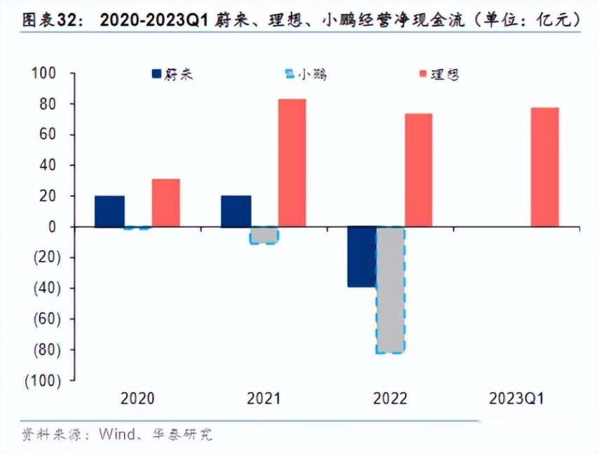 蔚来还能“撑”几年：卖更高端的车，亏更多的钱