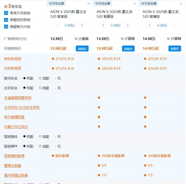 18.98万带激光雷达 三种续航 第二代AION V升级了什么？