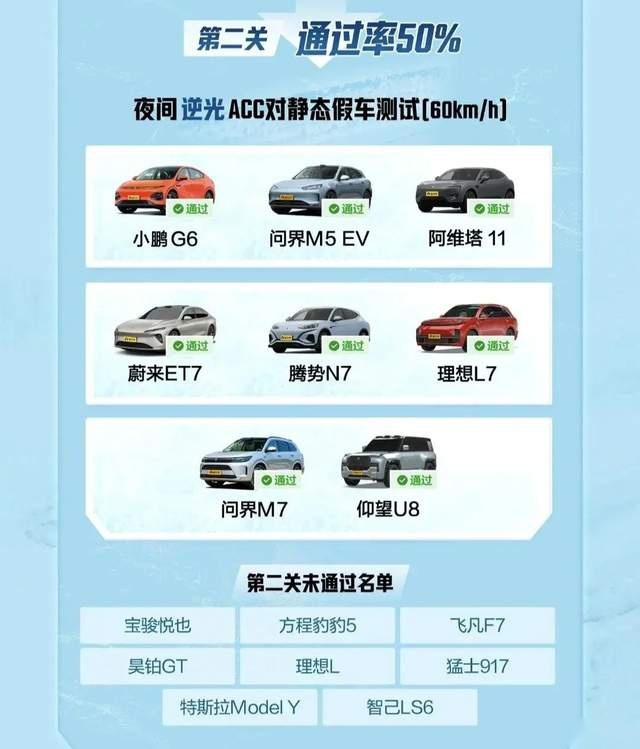 雪地ACC测试哪家强？冬测成绩：比亚迪再次“技惊四座”！