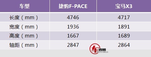 轴距超过两米八，最高优惠17万，这款豪华SUV是否值得入手？