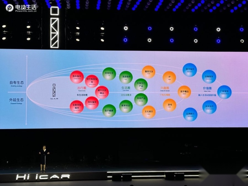 奇瑞iCAR品牌正式发布 iCAR GT和iCAR 03车型同时亮相