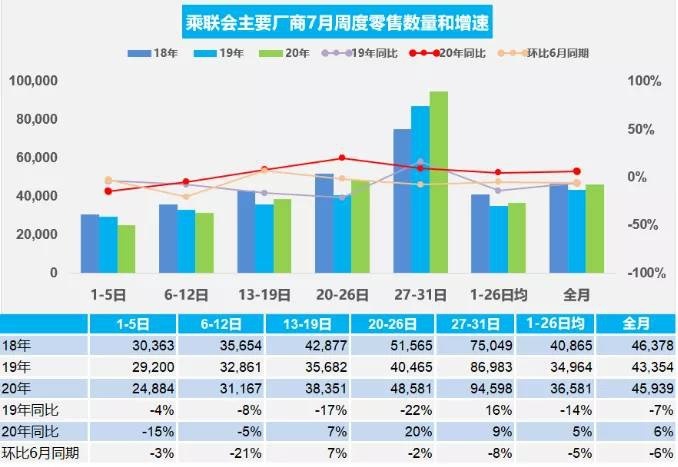 7月：“白刃战”之下，不破局，就出局！