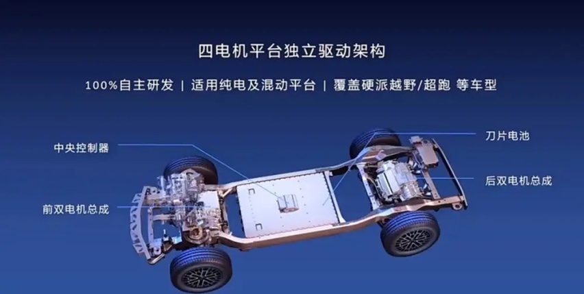 比亚迪百万级豪华SUV和超跑亮相：仰望U8和U9是革命还是噱头？