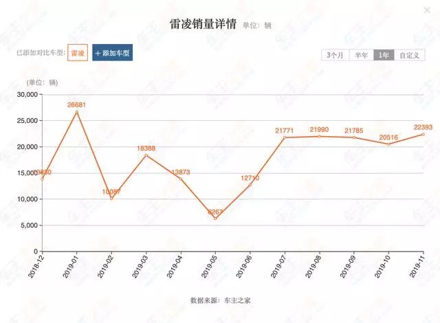 骨子里是同一台车，外观更帅、性价比更高，为啥它卖不过卡罗拉？