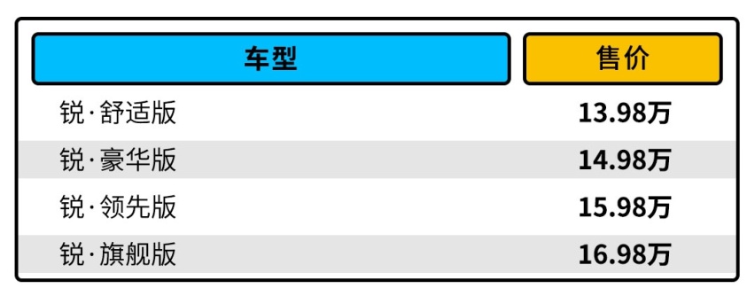 喜欢大的别错过 刚上市的凌派就这么买最值！
