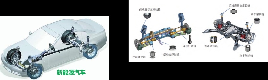 新能源汽车悬架全生命周期杜仲胶铰链技术转化项目