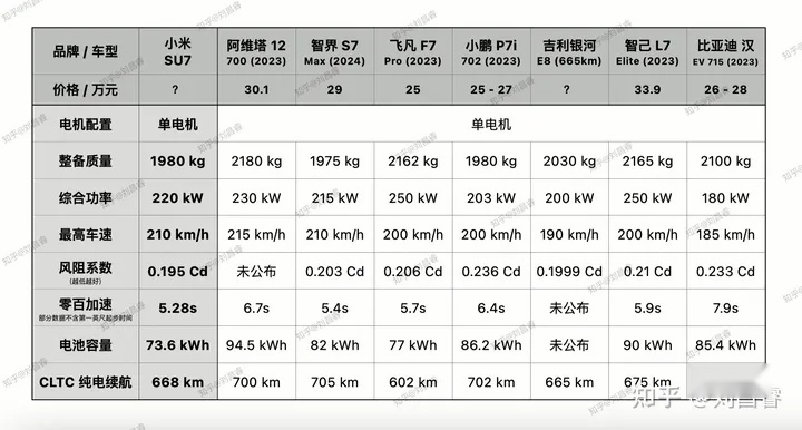 或25万元起售？小米SU7亮相，搭载800V平台/2类配置曝光