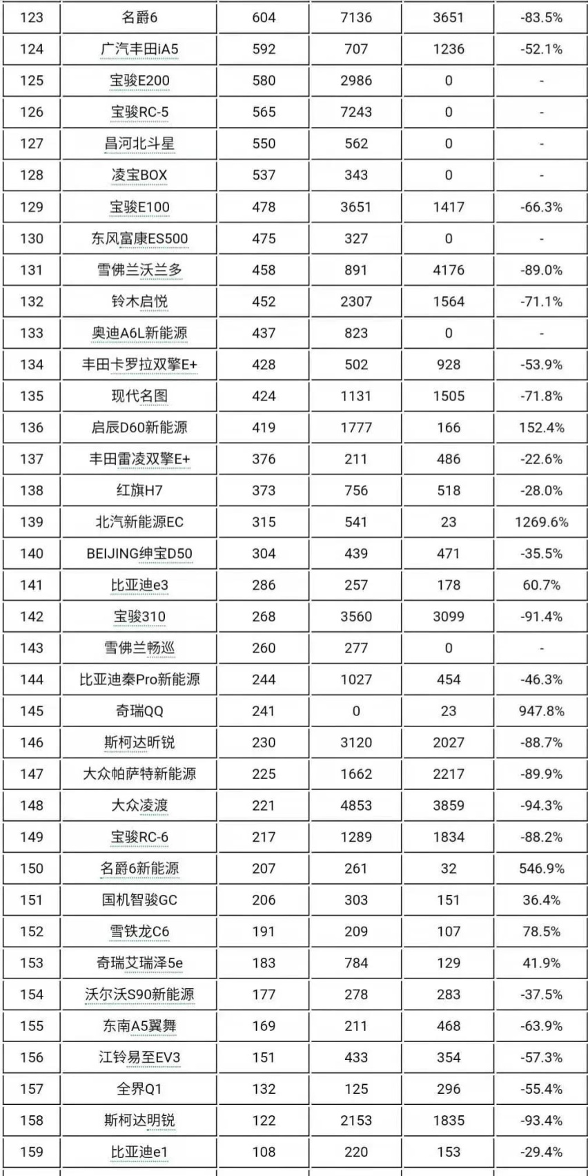 1月轿车销量排行榜完整版(187款)你喜欢的轿车排第几名呢?