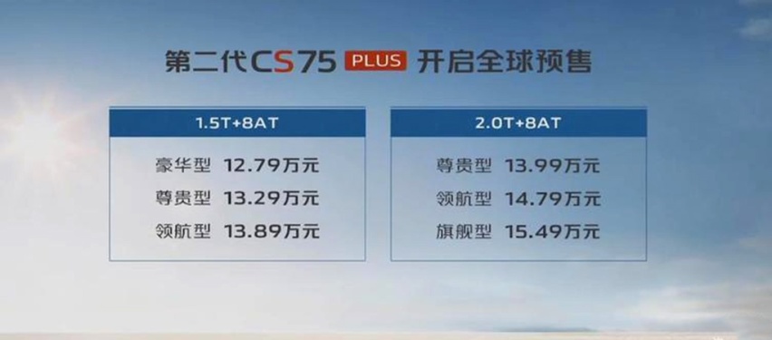 12.79万元起，第二代长安CS75PLUS正式开启预售