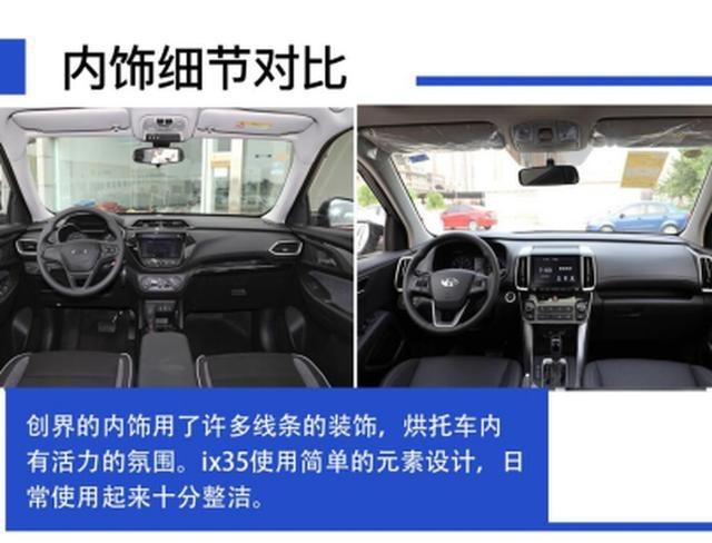 颜值/实用哪个更重要,创界和ix35谁才是入门级SUV的首选