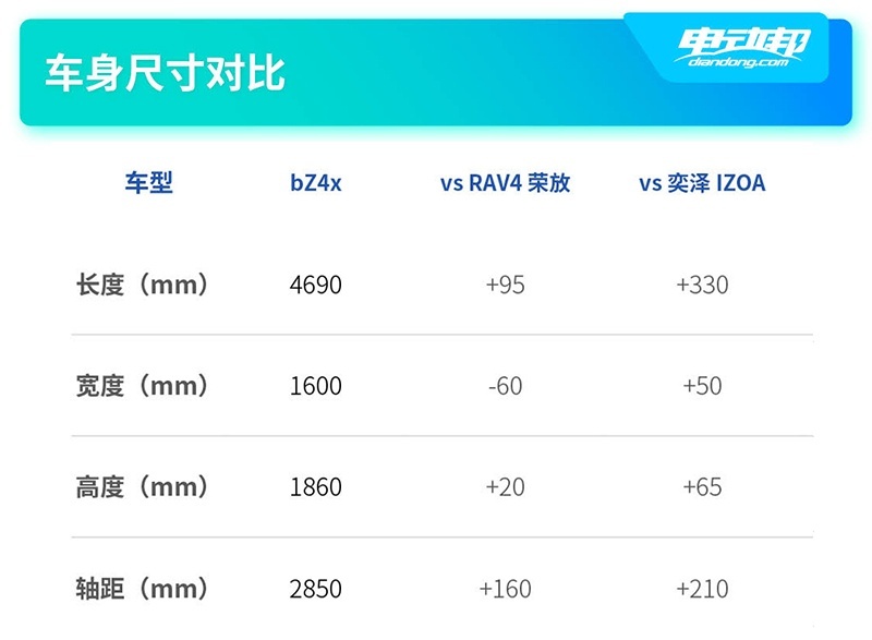 A000_bZ4X尺寸.jpg