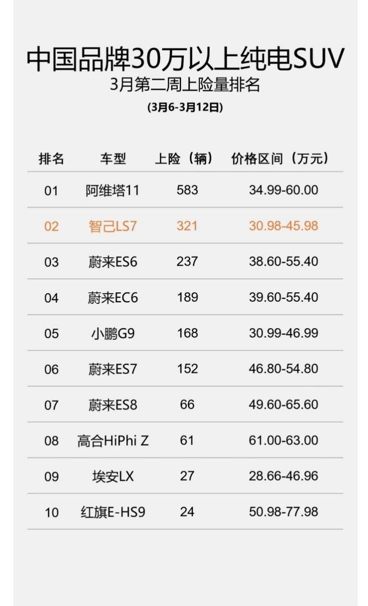 23年车市“新黑马”，智己LS7为什么能逆势而上