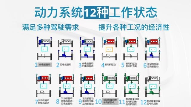 新能源汽车中的优质之选——天逸PHEV