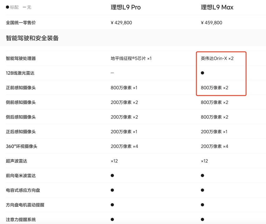 小鹏做AI代驾，英伟达扩招，明年智能驾驶降2万？