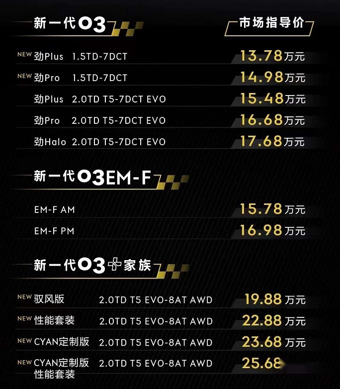 外观内饰升级，售价13.78万起！全新领克03多款车型正式上市
