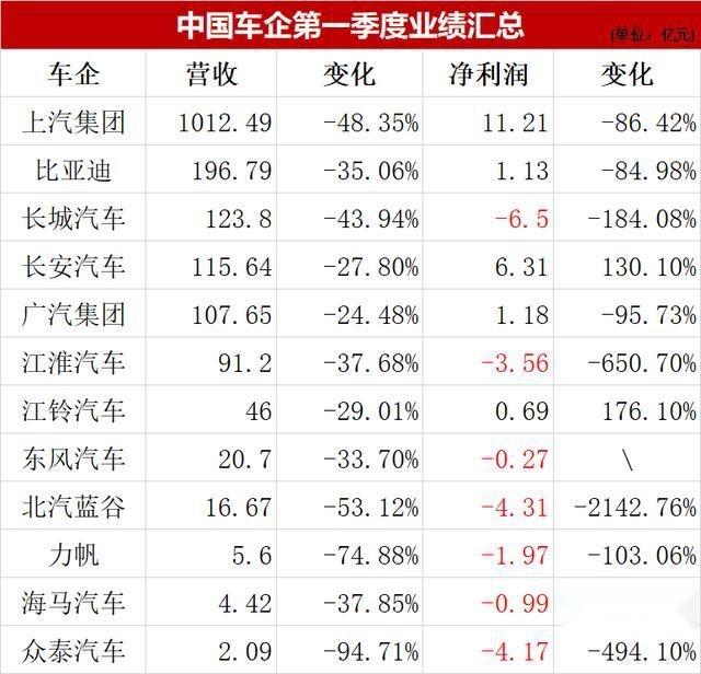 又双叒倒下一家！还有哪些汽车品牌在倒闭边缘？