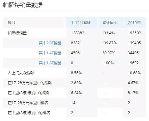 欧系平民品牌2020年度销量盘点：大众的野望，标致的转身