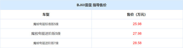 雷霆启程 纵横山河！BJ60雷霆洛阳上市25.98万元起