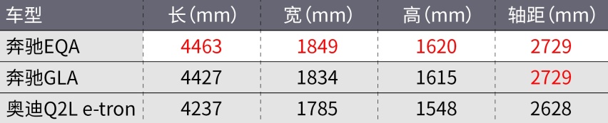 美国人真不买德国车......网友:一看就不懂车