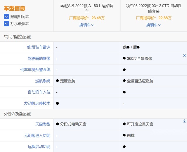 25万选奔驰A还是领克03+？不如先来看看对比