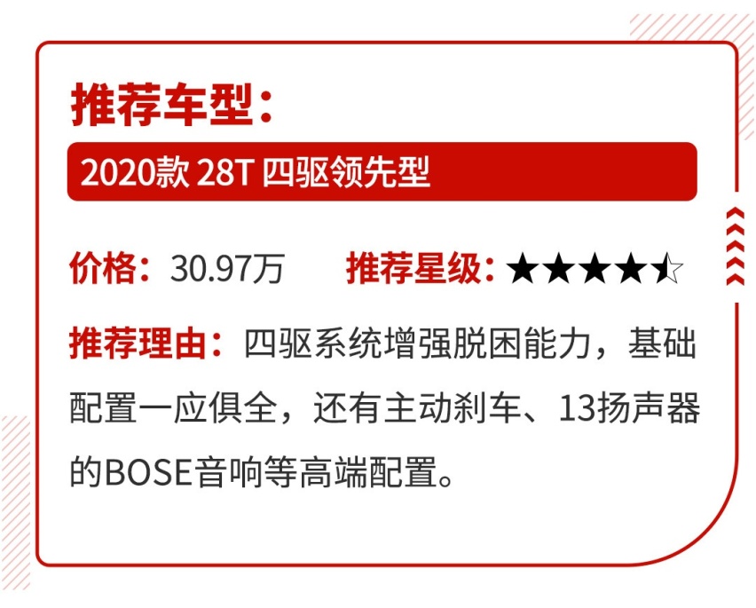 20几万的车上市不到1个月就优惠6万，叫对手怎么“活”？
