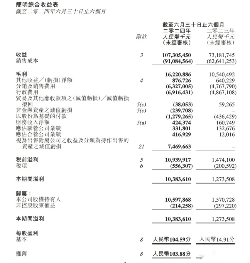 【E汽车】上半年营收首破千亿，只是吉利的一个亮点｜半年报解读