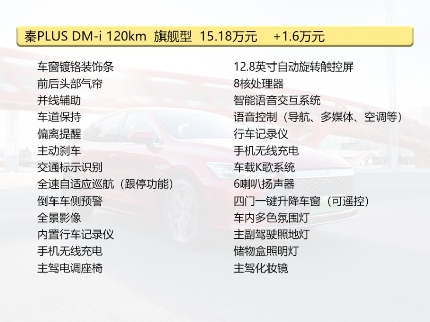 15万买A级家轿，秦PLUS DM-i和秦PLUS EV怎么选