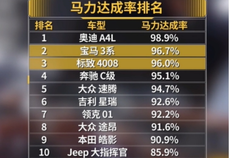 现场毁车，不充值！德美法三国紧凑级SUV谁更值？