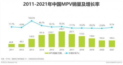 15万级最佳家用车之选？浅谈一下传祺M6 PRO